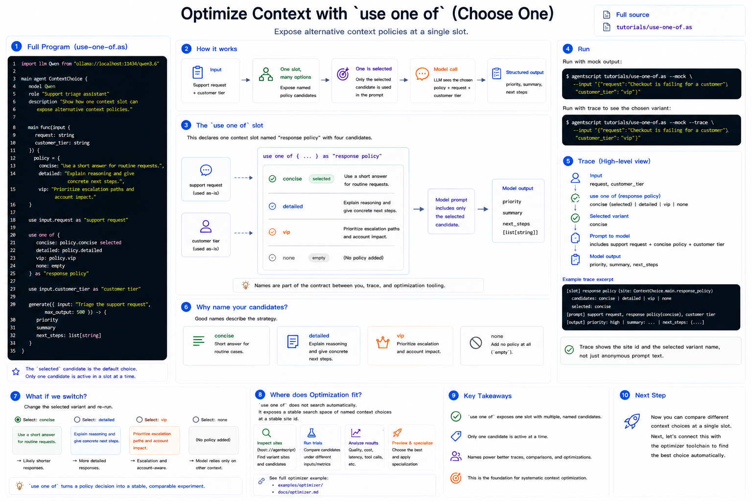 Context Optimization with use one of tutorial overview