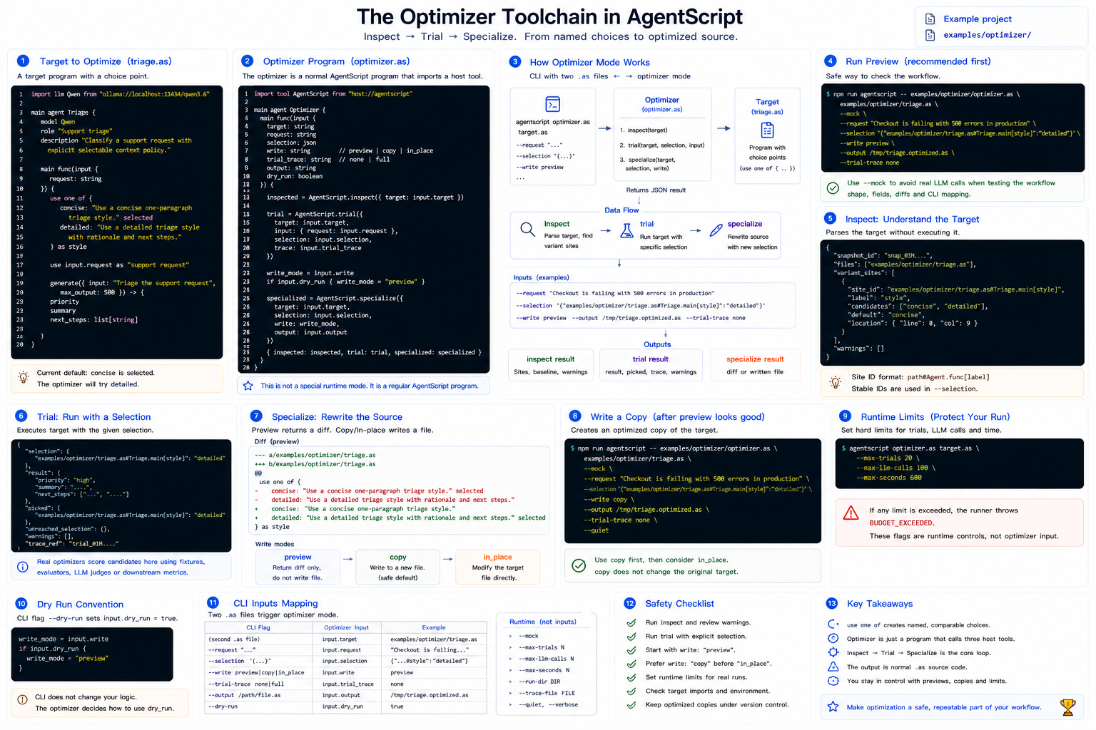 Optimizer Toolchain tutorial overview