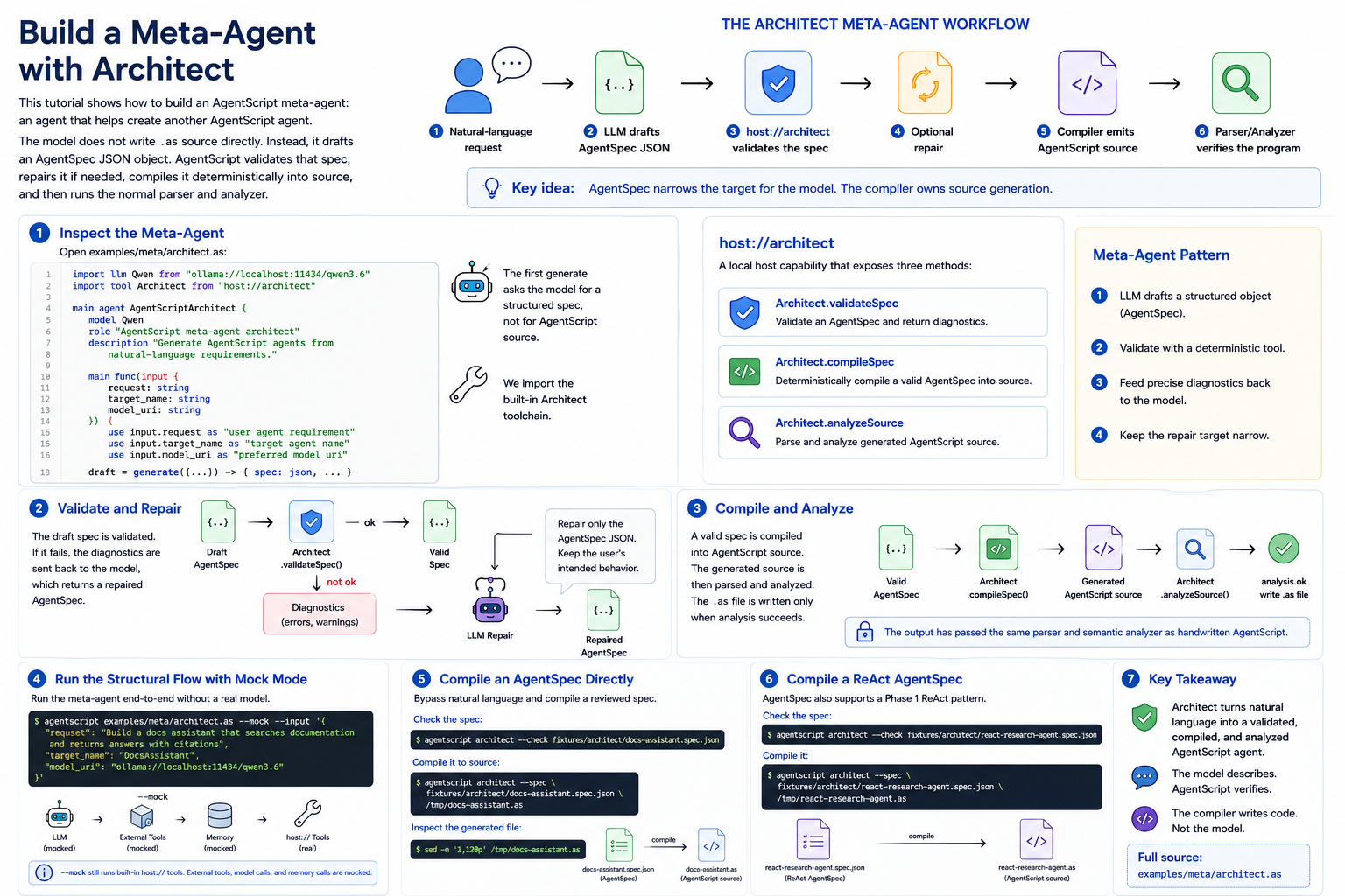 Meta-Agent Architect tutorial overview
