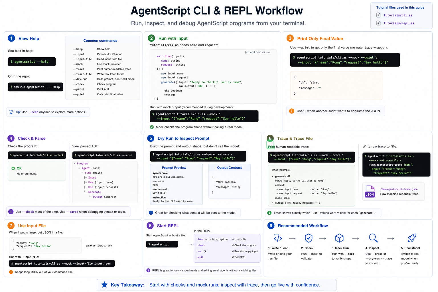 CLI and REPL Workflow tutorial overview