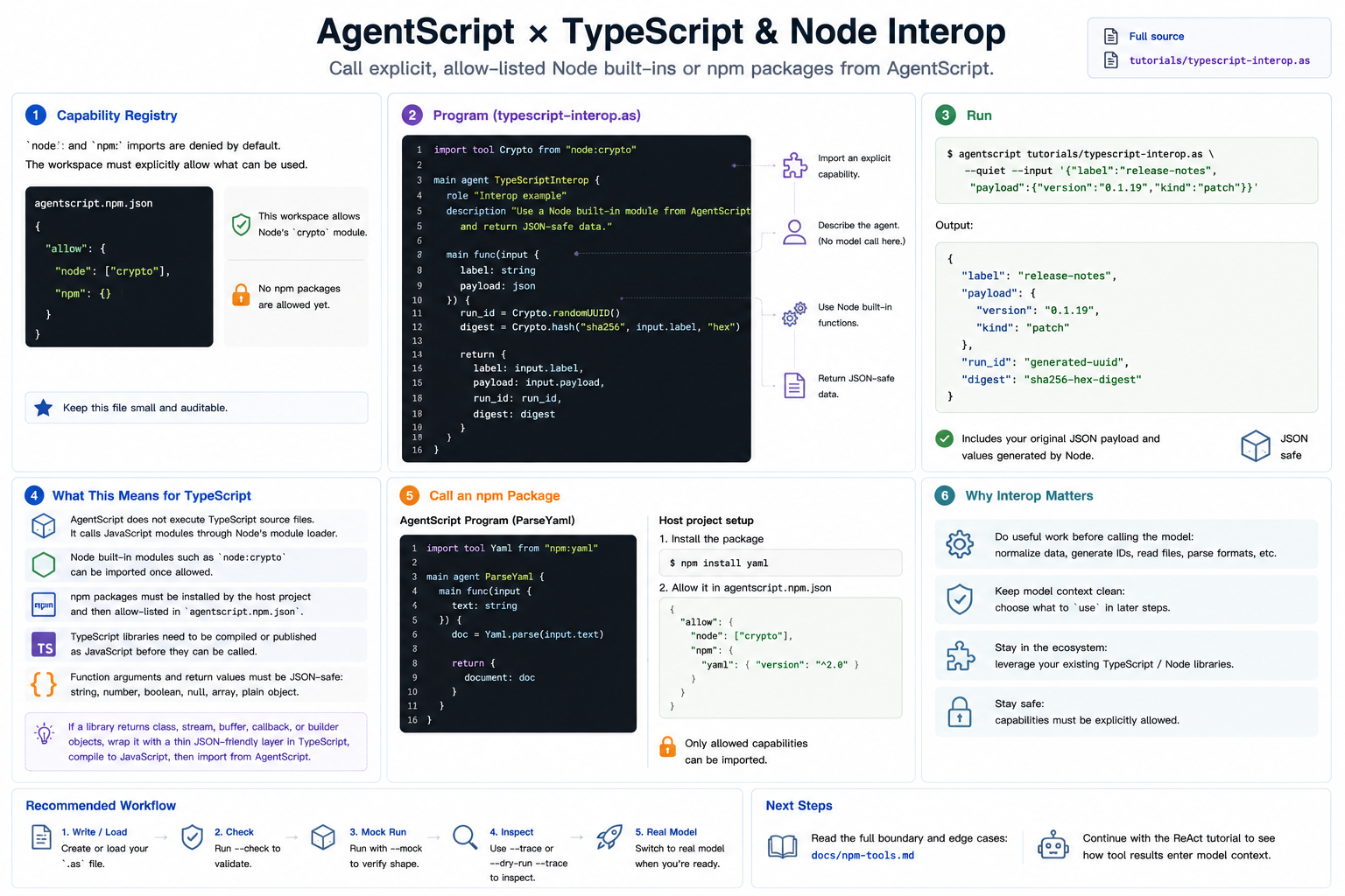 TypeScript and Node Interop tutorial overview