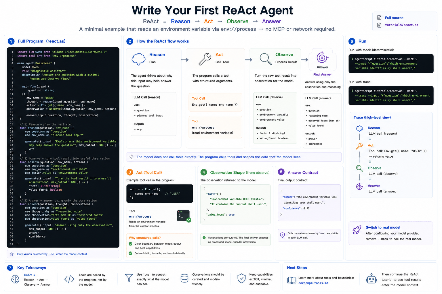 编写一个最基本的 ReAct Agent 教程概览