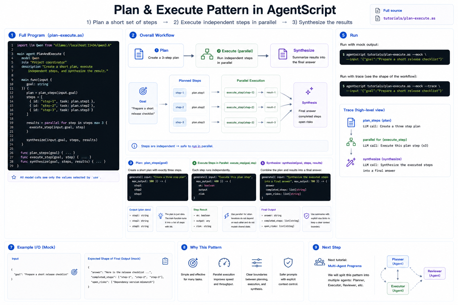 Plan-and-Execute tutorial overview