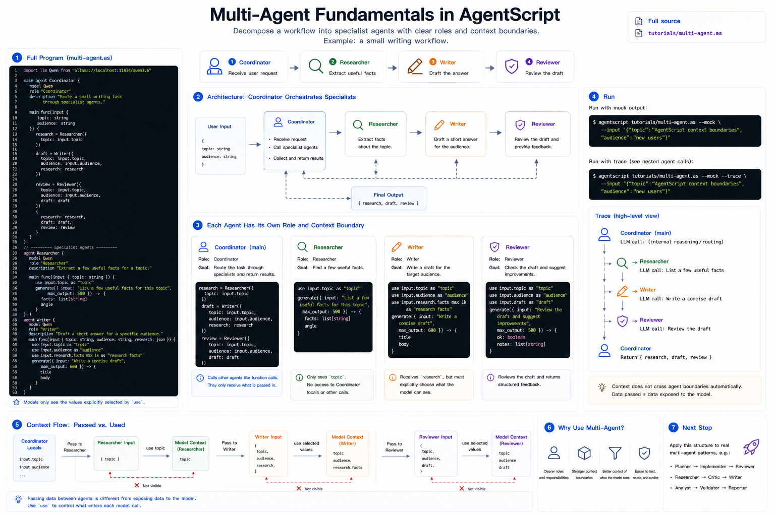 Multi-Agent Basics tutorial overview