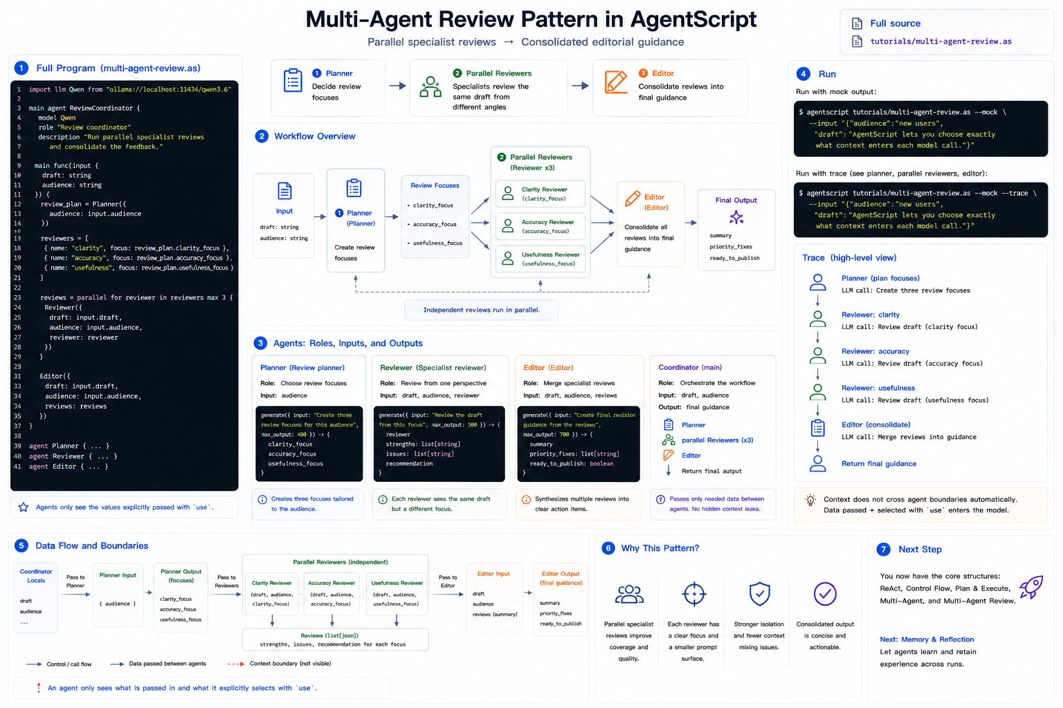 Multi-Agent Review Pattern tutorial overview