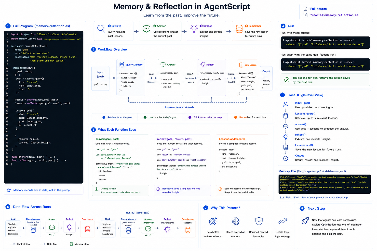 Memory and Reflection tutorial overview